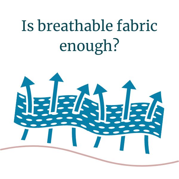 Is Breathable Fabric the Key to a Good Sleep for Night Sweats Sufferer –  CoolYourSweats
